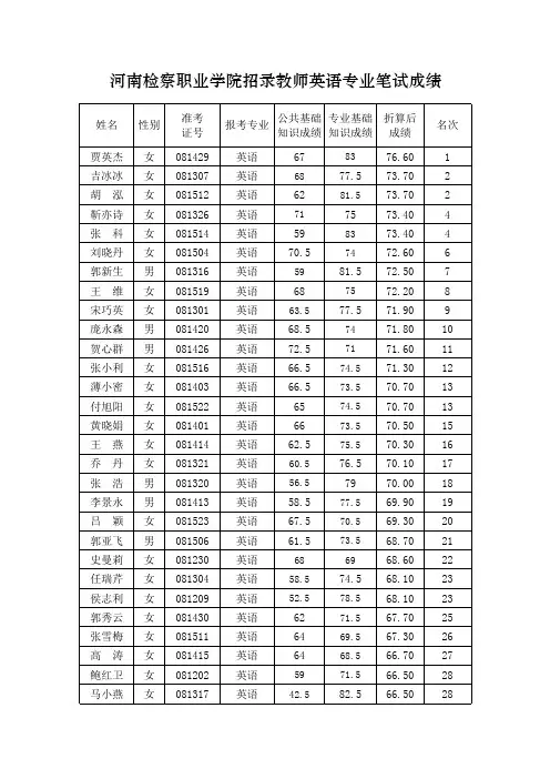 登分表 - 河南公务员 河南公务员考试、招聘信息网 及时发布平台