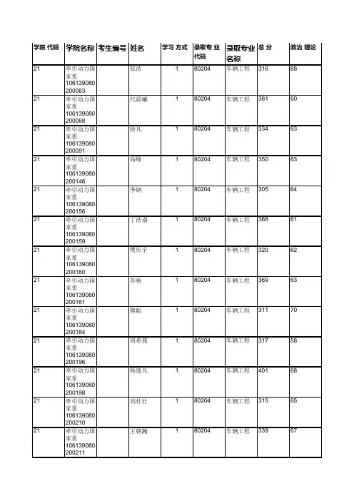 西南交通大学021 牵引动力国家重点实验室2019年硕士研究生拟录取名单公示