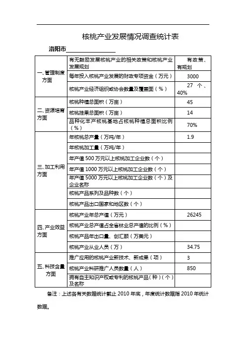 核桃产业发展情况调查统计表
