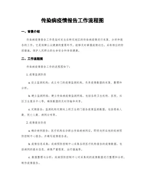 传染病疫情报告工作流程图