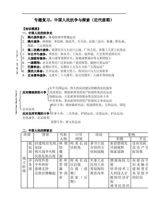 最新高中历史-高三历史中国人民抗争与探索 精品