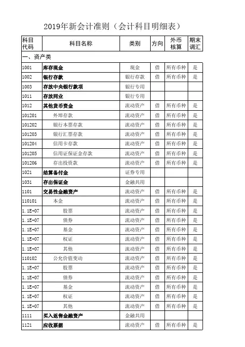 2019年最新会计准则下会计科目明细表 (最全整理打印版)