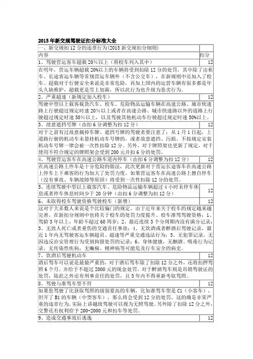 2015年新交规驾驶证扣分标准大全讲解
