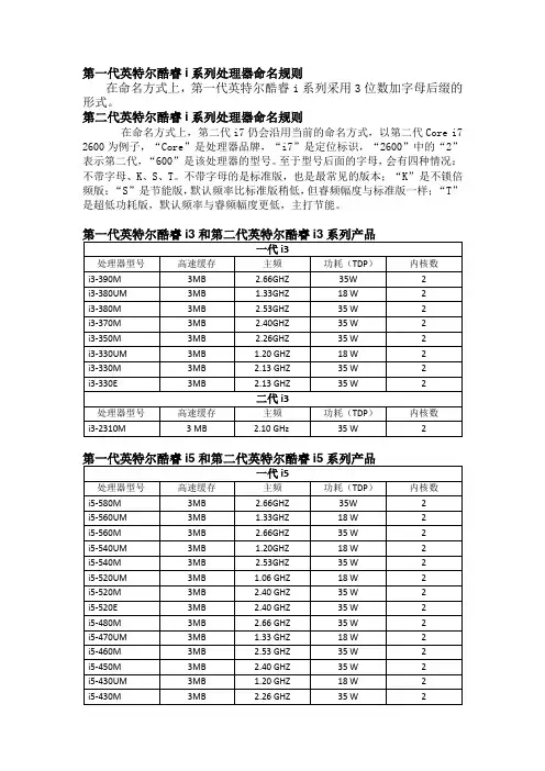 英特尔酷睿i系列产品的命名规则和产品大全