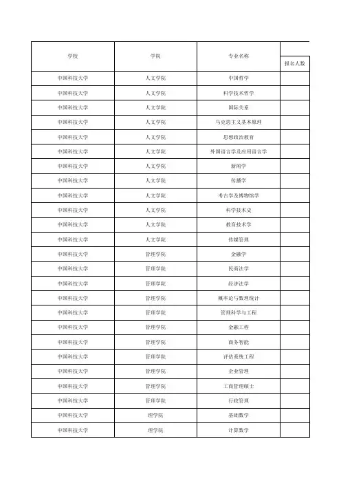 安徽高校研究生各专业报录比例(全)