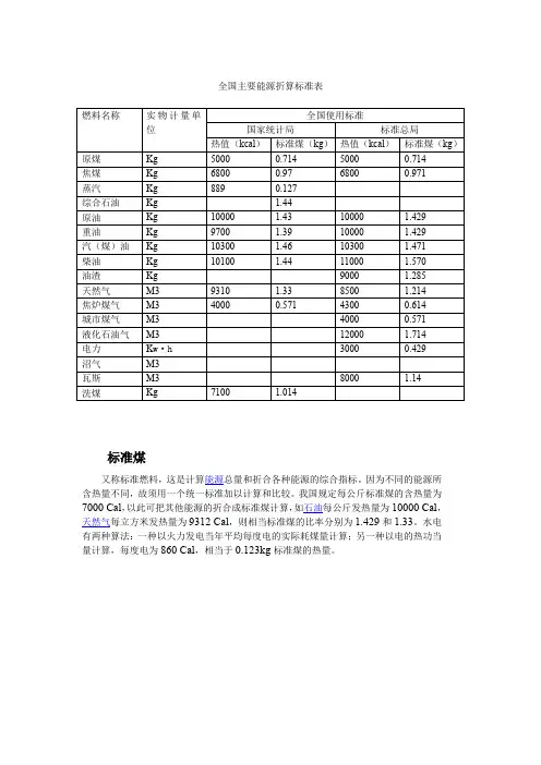 全国主要能源折算标准表