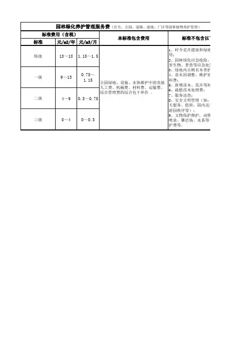 园林行业标准养护费用