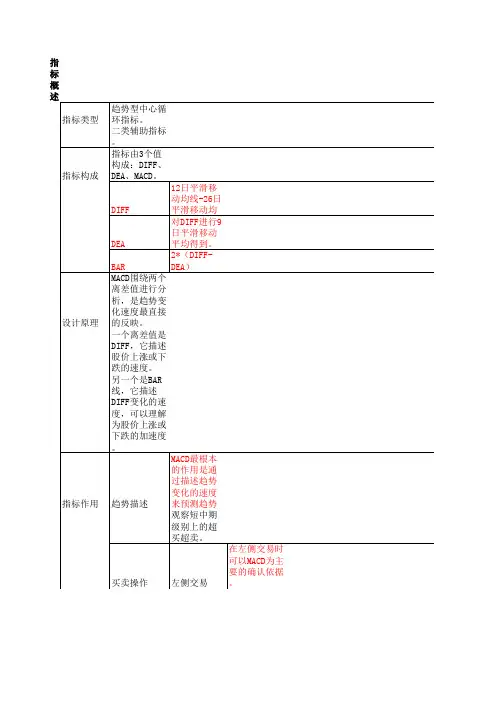指标_MACD原理