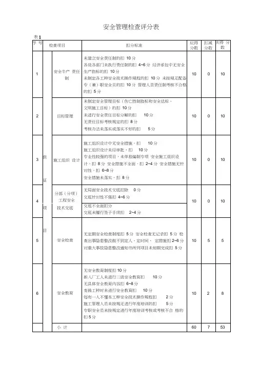 安全管理检查评分表汇总