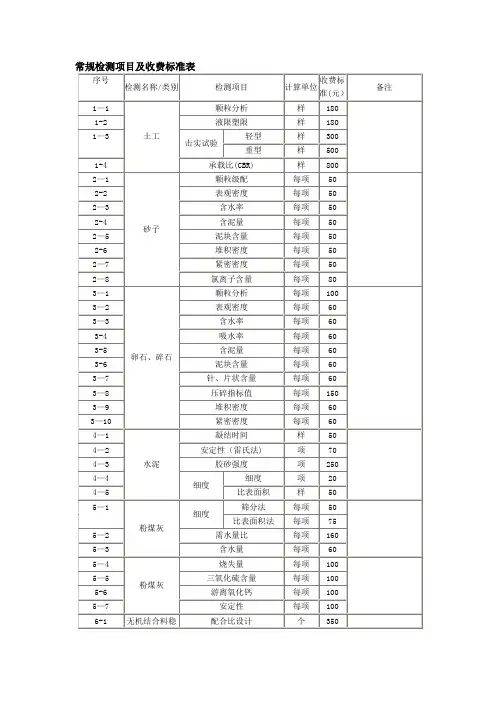 常规检测项目及收费标准表