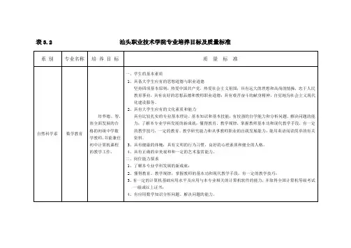 汕头职业技术学院专业培养目标及质量标准