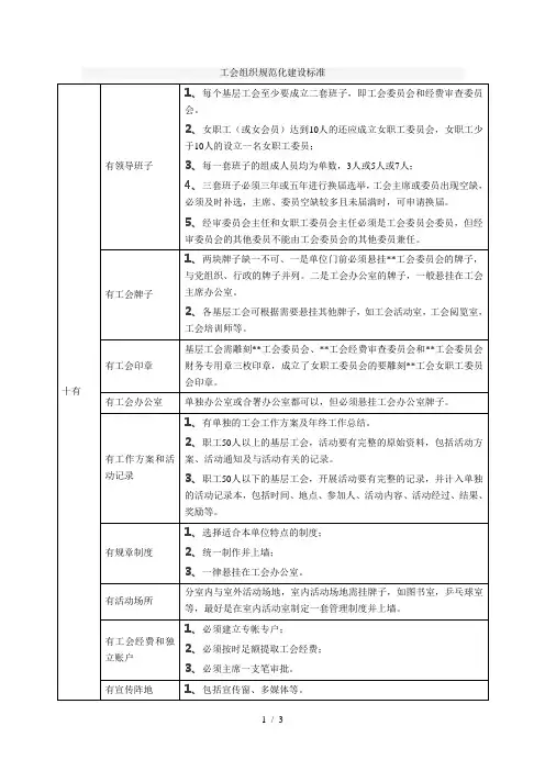 工会组织规范化建设标准