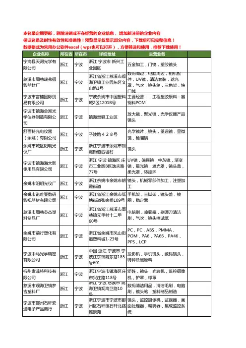 新版浙江省宁波镜头工商企业公司商家名录名单联系方式大全41家