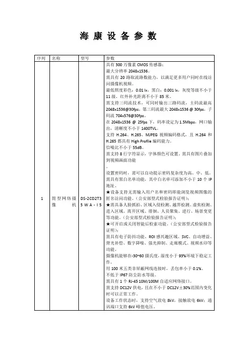 海 康 设 备 参 数