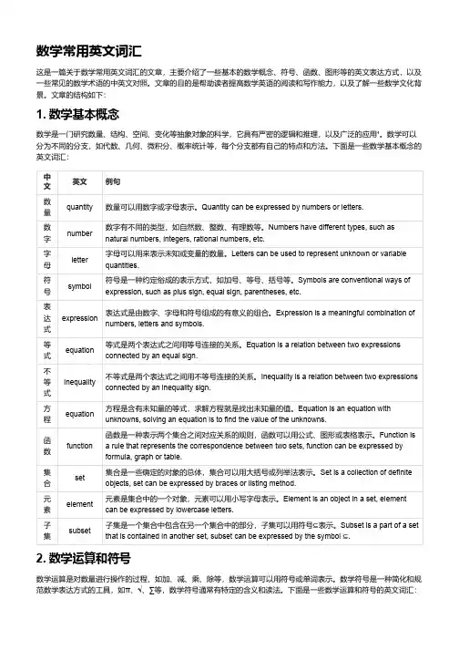 数学常用英文词汇