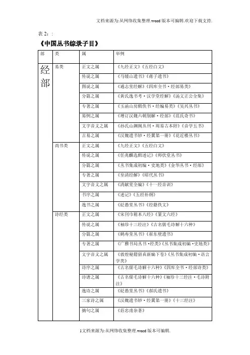 中国丛书综录