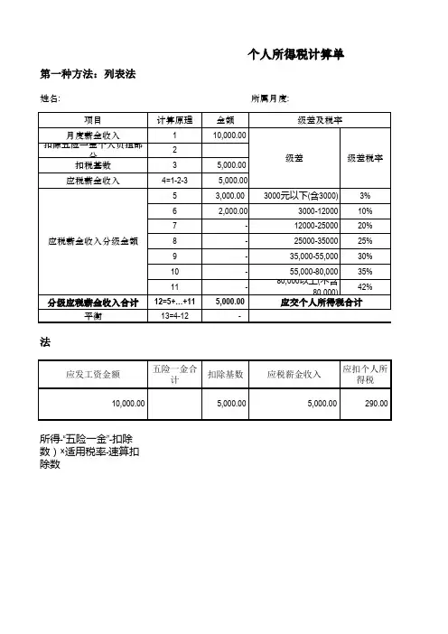2018年个税最新计算表