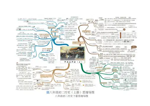 八年级初二历史上下册思维导图