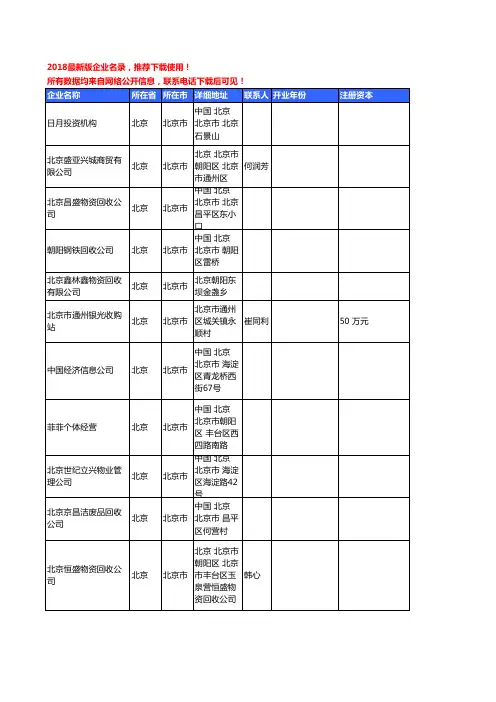 【独家数据】2018新版北京市废金属工商企业名录黄页大全272家