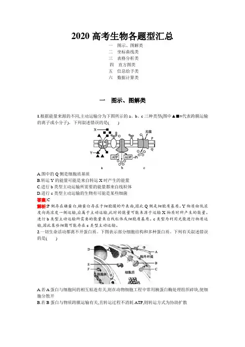 2020高考生物各题型汇总(图示、图解、坐标曲线、直方图等六类题型)