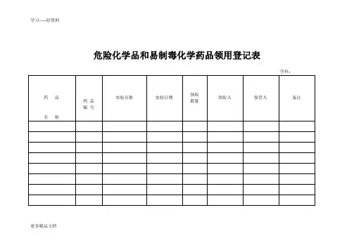 危险化学品和易制毒化学药品领用登记表汇编