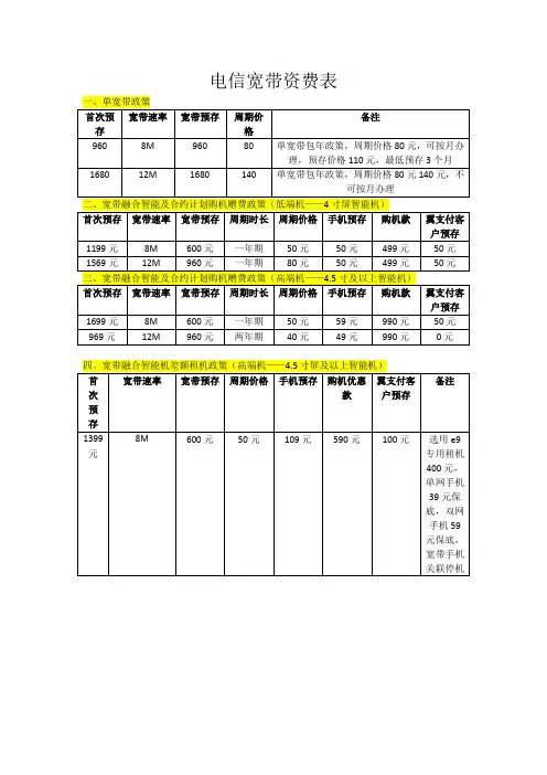 电信、联通最新宽带资费政策表