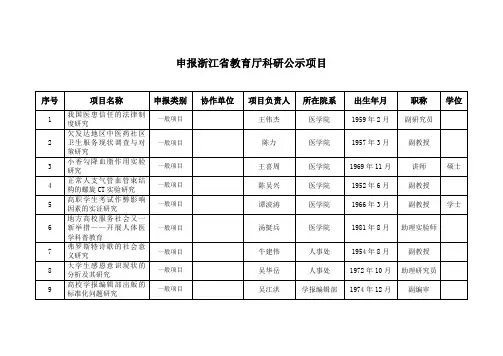 申报浙江省教育厅科研公示项目