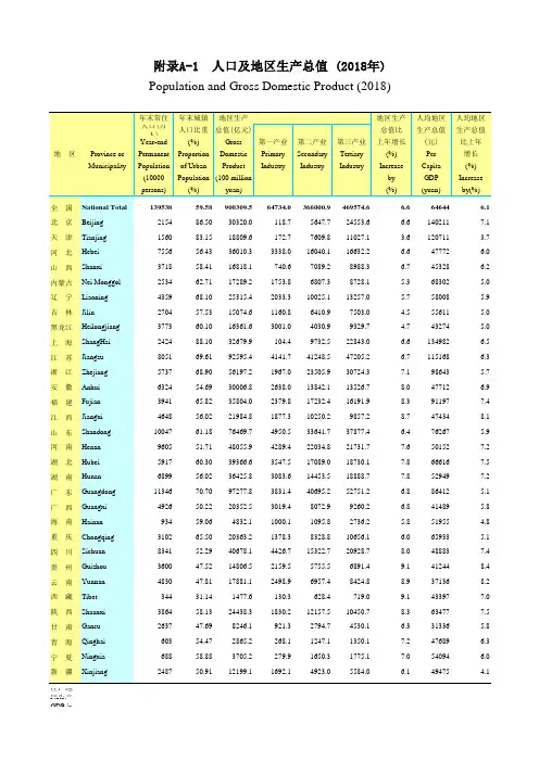 全国各省市区社会发展经济数据：A-1 人口及地区生产总值(2018年) 