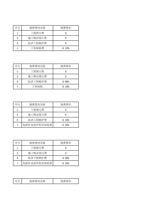 广东各地规费费率及对应文件