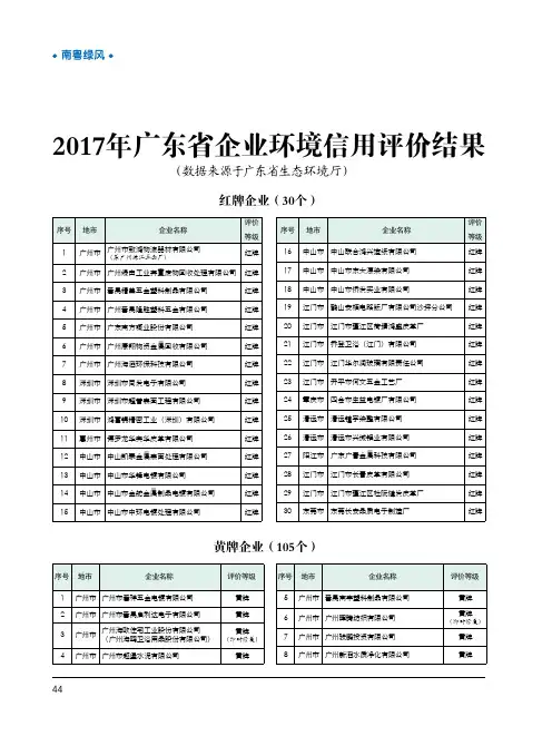 2017年广东省企业环境信用评价结果
