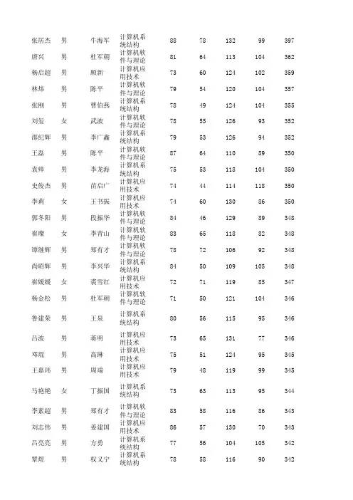 2010西电计算机复试名单