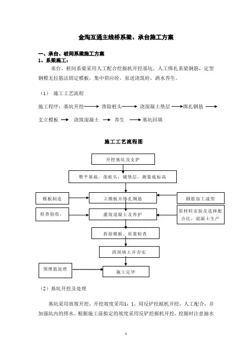 承台、系梁施工方案