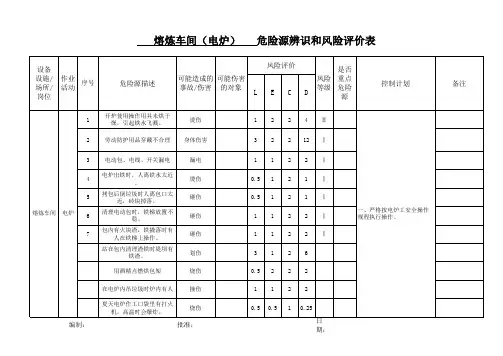 危险源辨识和风险评价表(熔炼车间)