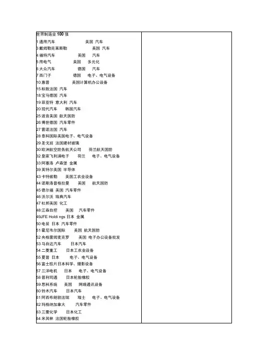 世界制造业100强