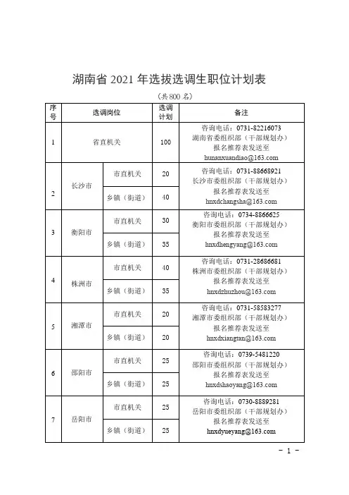 湖南省2021年选拔选调生职位计划表