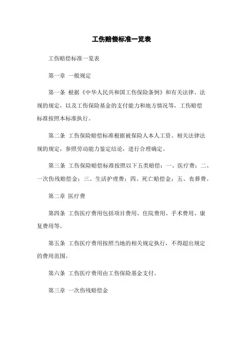 工伤赔偿标准一览表