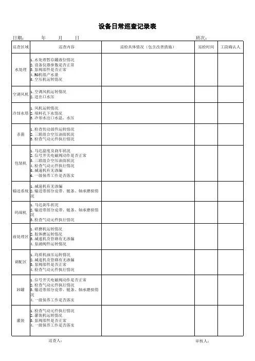设备日常巡查记录表