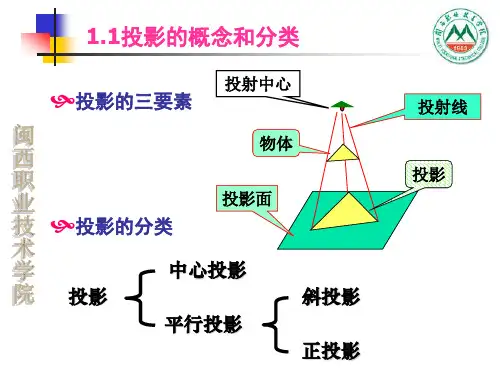 第2章 投影的基本知识