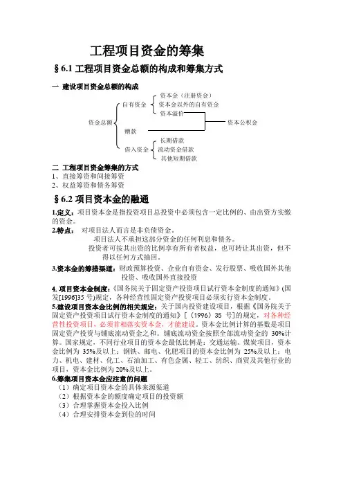 工程项目资金的筹集