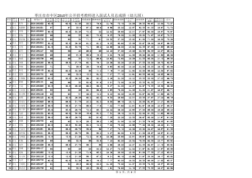 枣庄市市中区2010年公开招考教师进入面试人员总成绩(幼儿园)