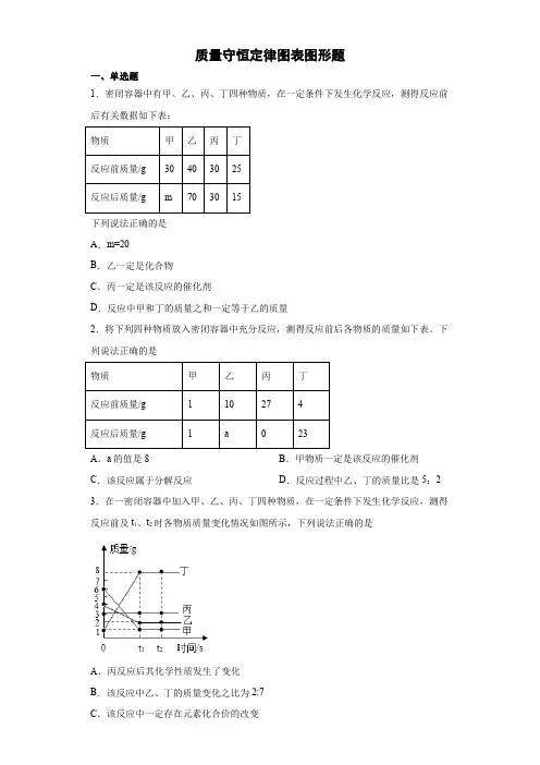 2023年初中化学中考二轮复习质量守恒定律图表图形题专项练 