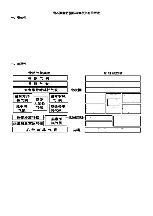 高三一轮整体性差异性(侯小波)