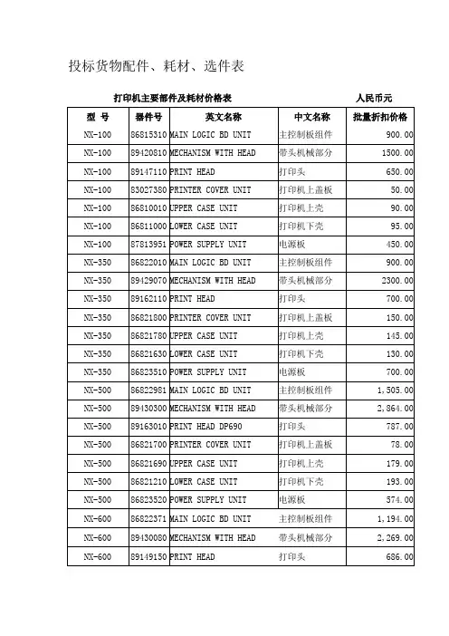 投标货物配件耗材选件表
