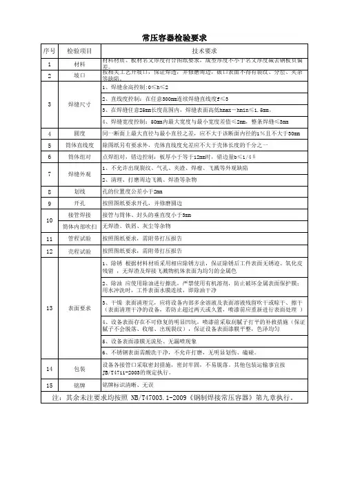 常压容器检验要求