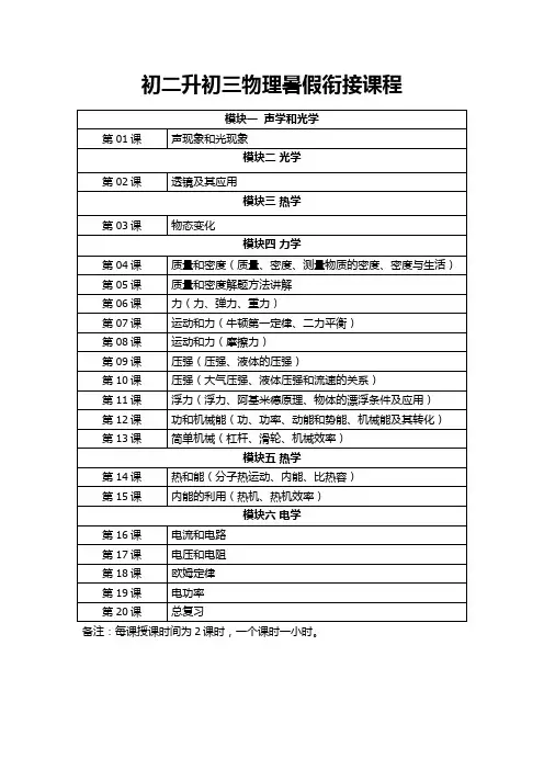 初二升初三物理暑假衔接课程计划