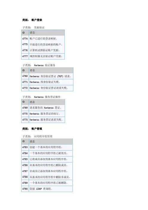 Windows Server 2008 R2 中的安全事件的说明