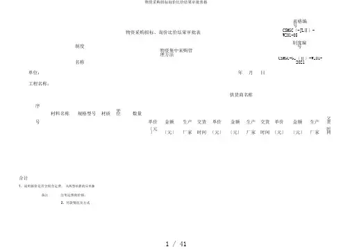 物资采购招标询价比价结果审批表格
