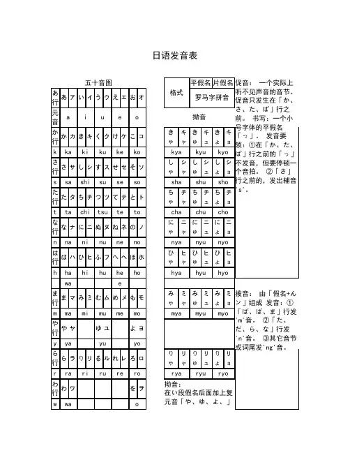 日语发音表