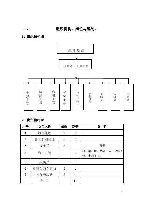 EPC项目部岗位职责及各部门工作职责