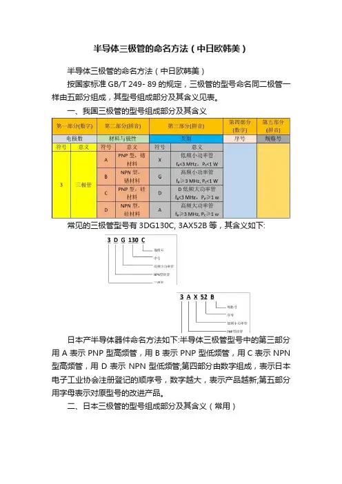 半导体三极管的命名方法（中日欧韩美）